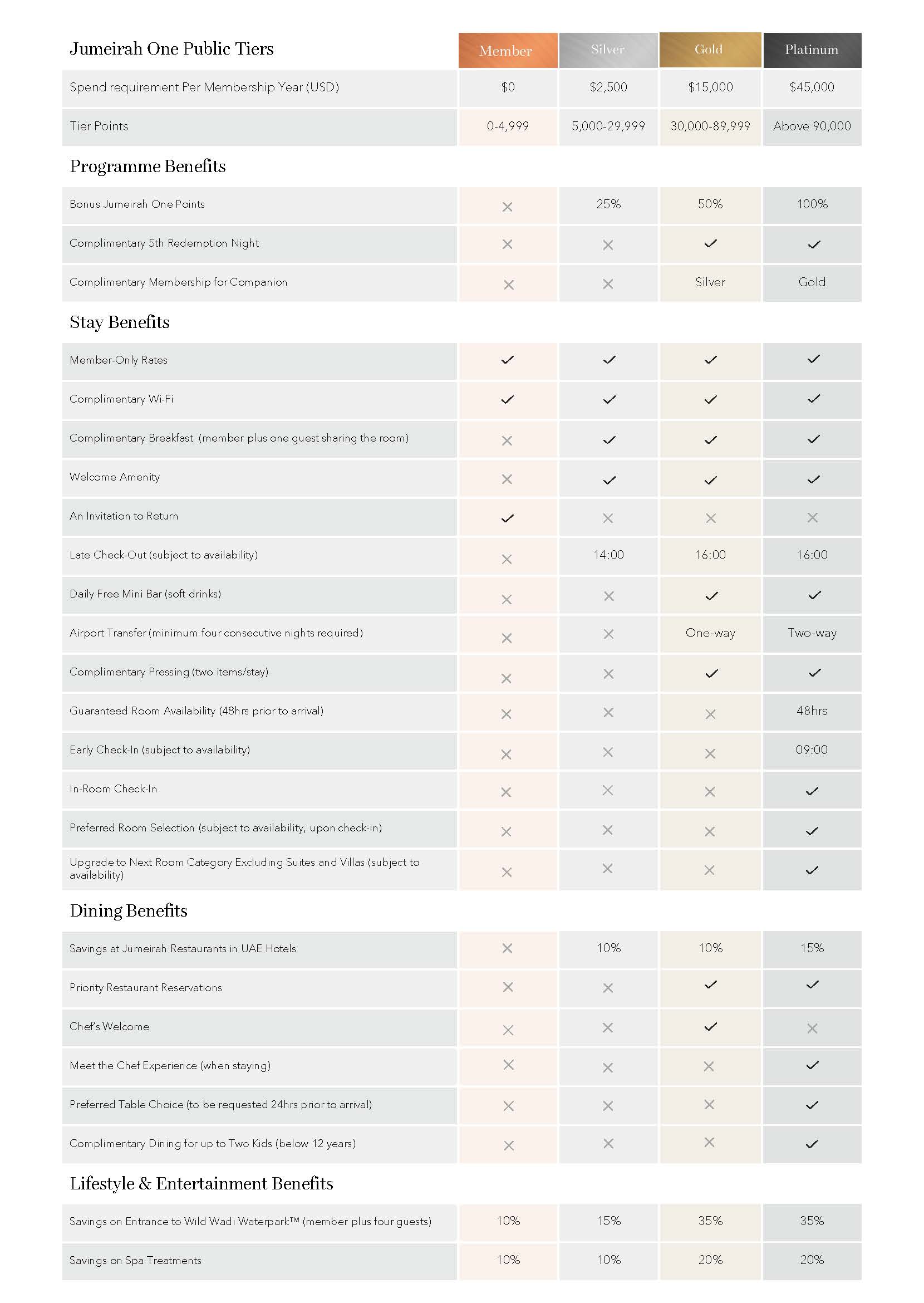 desktopTierBenfitsImage